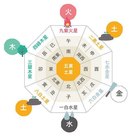 白 風水|風水での「色」はどんな意味を持つ？色を使いこなして運気を上。